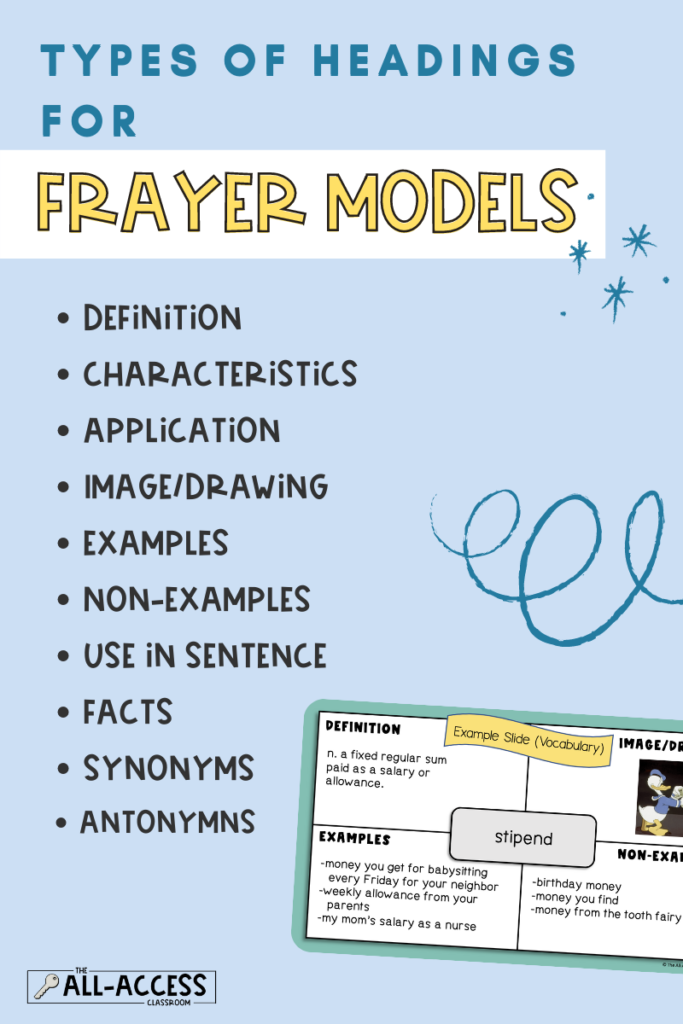 How A Little Frayer Model Template Works Wonders For Teaching 