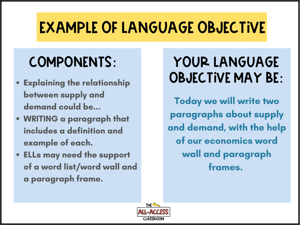 learning objectives for speech writing