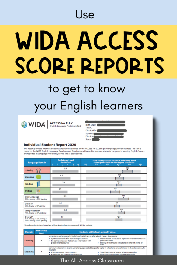 How To Use WIDA Can Do Descriptors To Plan Effective Lessons For 